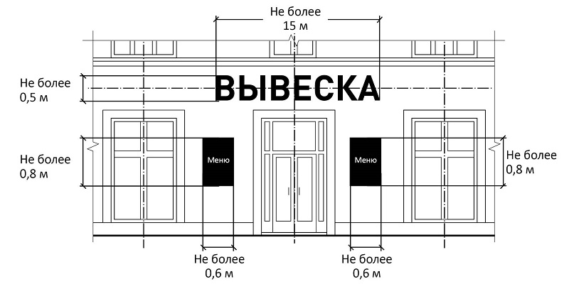Рисунок - пример согласования вывесок