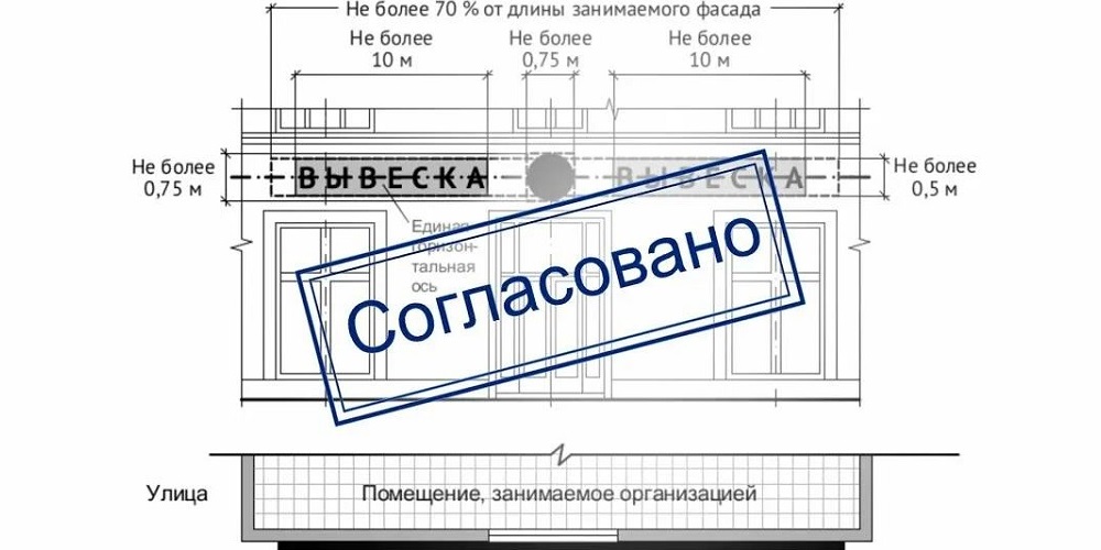 Рисунок - пример согласование вывески в Московской области